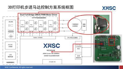 新品亮相、三城巡回!&ldquo;2023年度小華半導(dǎo)體產(chǎn)品和技術(shù)交流會(huì)&rdquo;圓滿結(jié)束!
